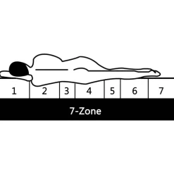 vidaXL Matras 7 Zone 20 cm pocketvering H3 80x200 cm