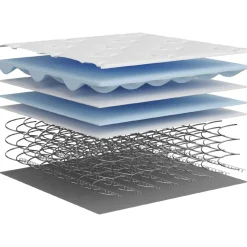 vidaXL Pocketveringmatras middelhard 80x200 cm