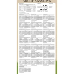 vidaXL Premium hondenvoer droog Adult Sensitive Lamb & Rice 15kg
