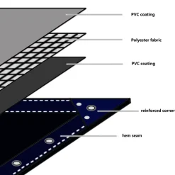 vidaXL Zeilen Groen 2 x 3 m Canvas met PVC-coating